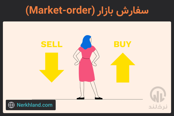 سفارش بازار (Market-order)
