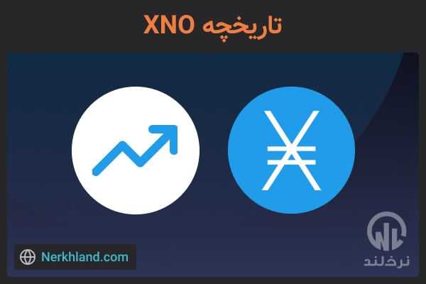 تاریخچه ارز دیجیتال نانو (xno)
