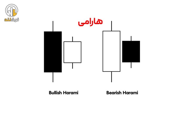 الگوی هارامی (Harami Pattern)