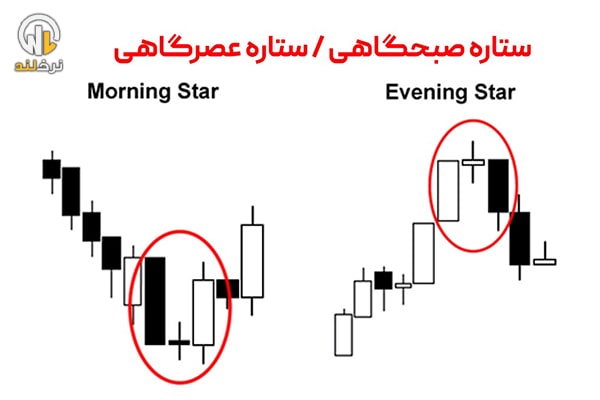 الگوی ستاره صبحگاهی / عصرگاهی (Moring / Evening Star Pattern)