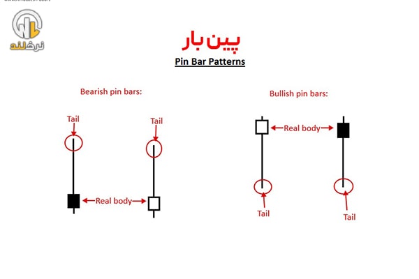 الگوی پین بار (Pin Bar Pattern)