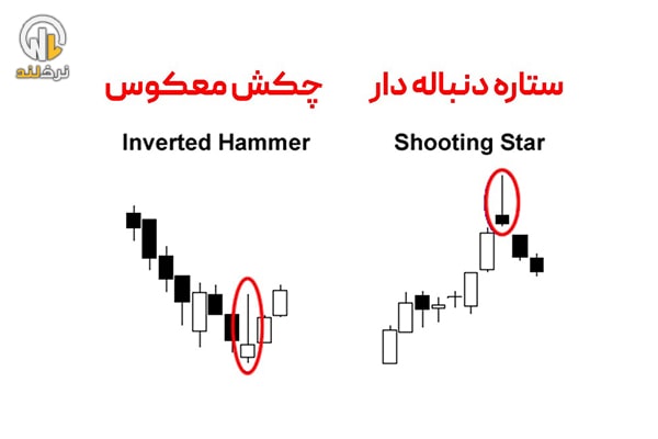 الگوی ستاره دنباله‌دار (Shooting Star Pattern)