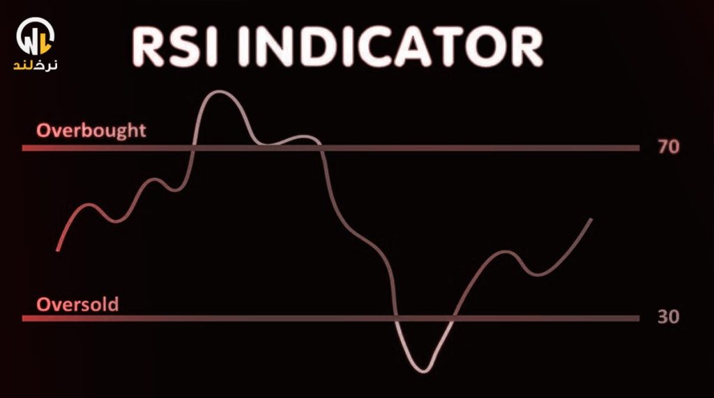 اندیکاتور RSI چیست؟