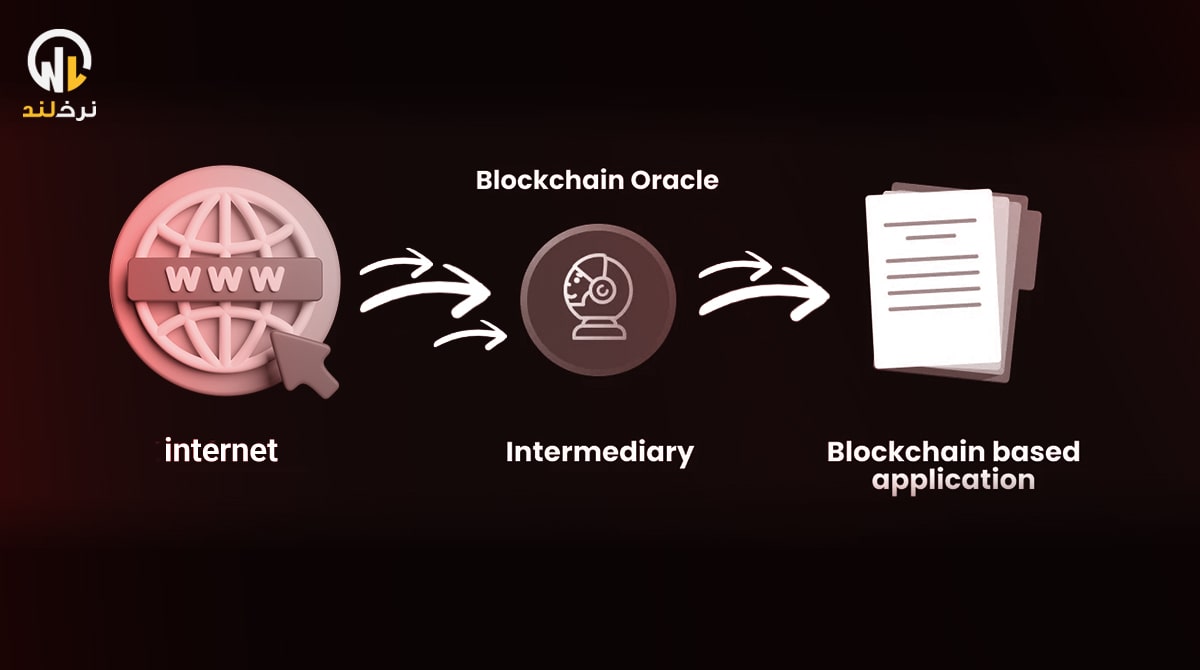 اوراکل چیست؟ بهترین اوراکل ارز دیجیتال در 2024