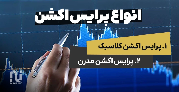 انواع پرایس اکشن