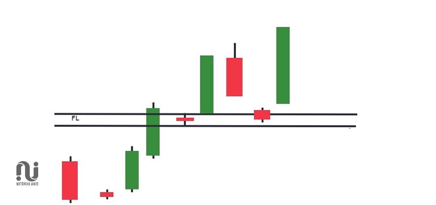 الگوی فلگ لیمیت