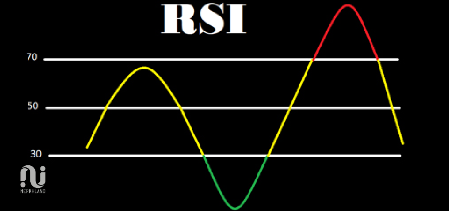 اندیکاتور RSI 