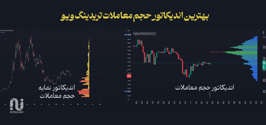 بهترین اندیکاتور حجم معاملات تریدینگ ویو 